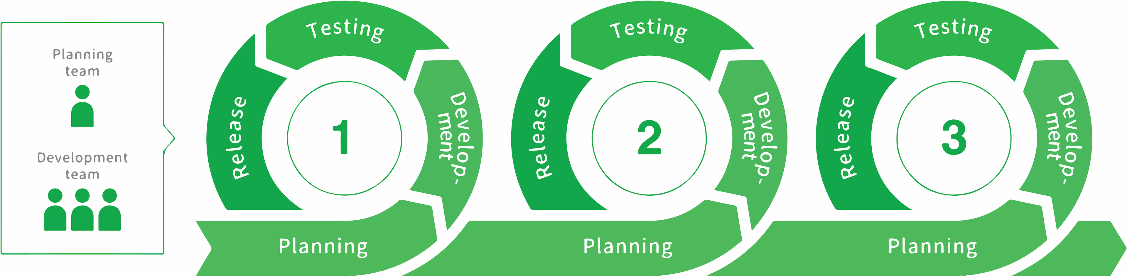 AgileProcessImg